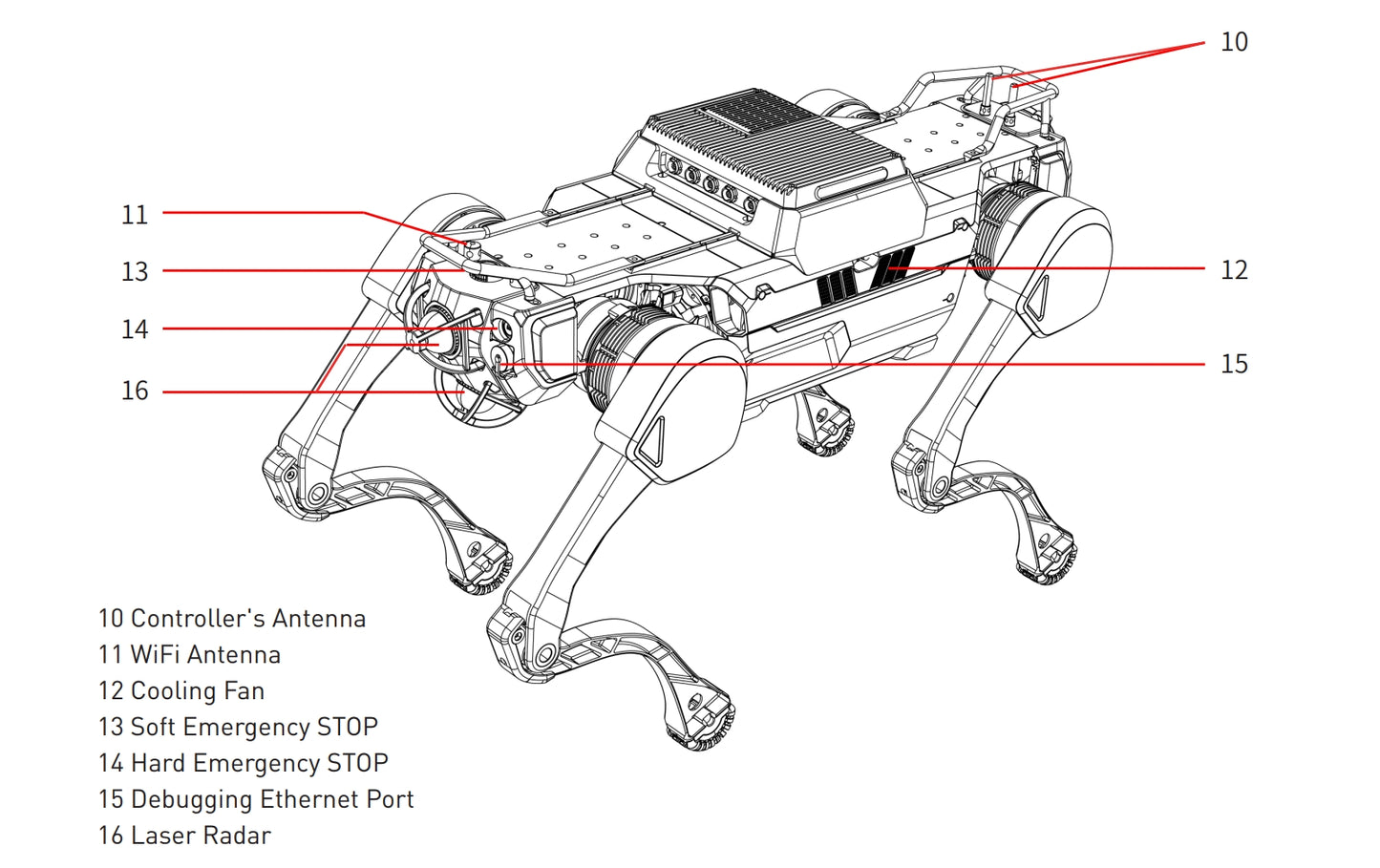 WLKATA March Z30 Pro Kit - Quadruped Robot - Patrol Inspection Emergency Rescue