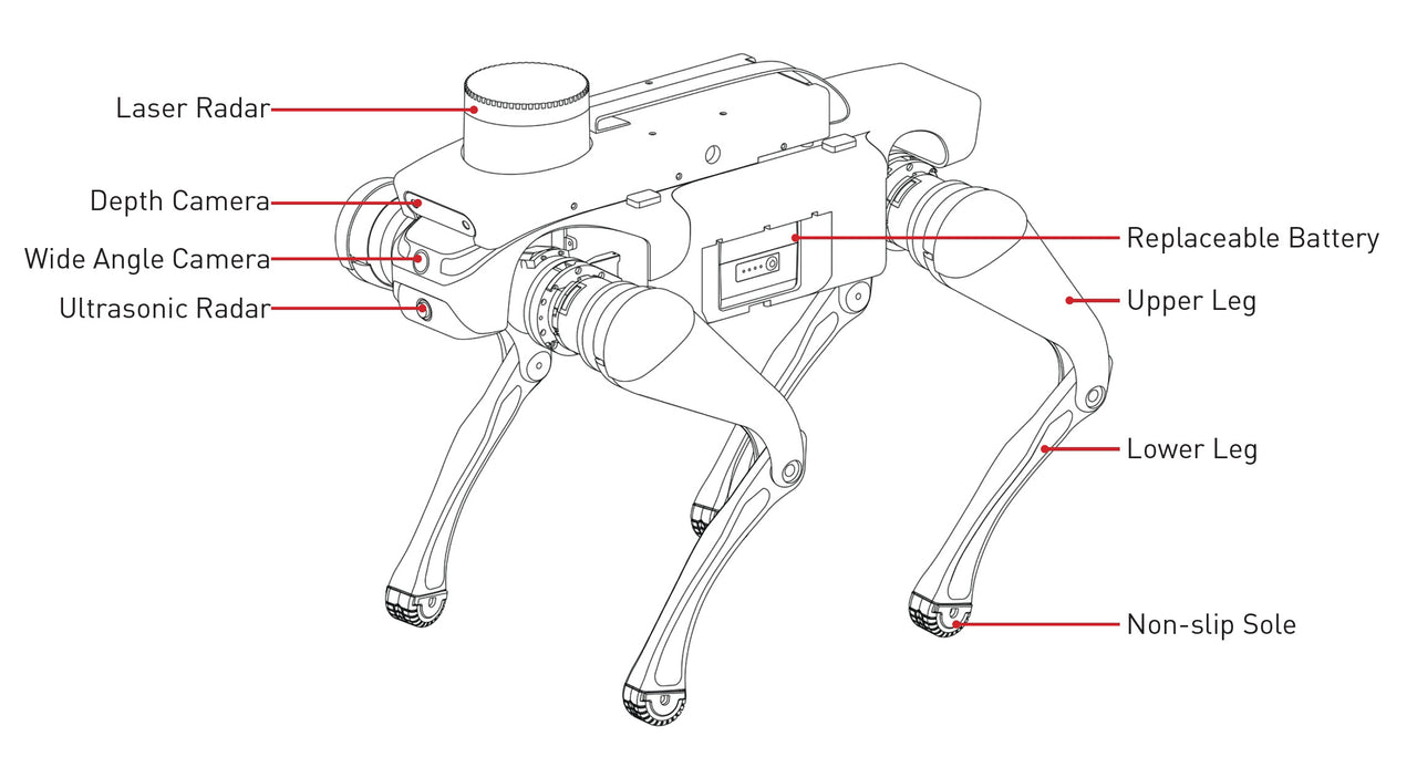 WLKATA March X Pro LiDAR Kit - Robotic Dog - Quadruped Robot, Sim2Real Depth Camera LiDAR SDK AI