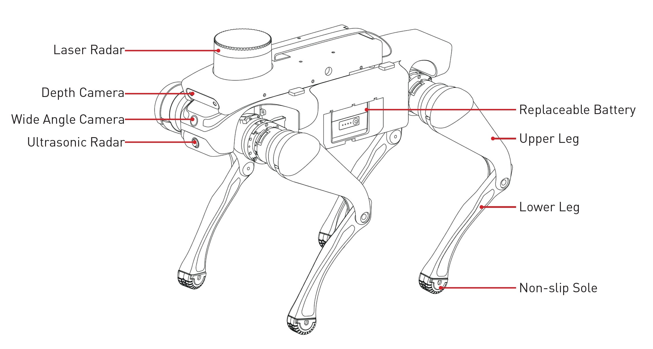 WLKATA March X Pro LiDAR Kit - Robotic Dog - Quadruped Robot, Sim2Real Depth Camera LiDAR SDK AI
