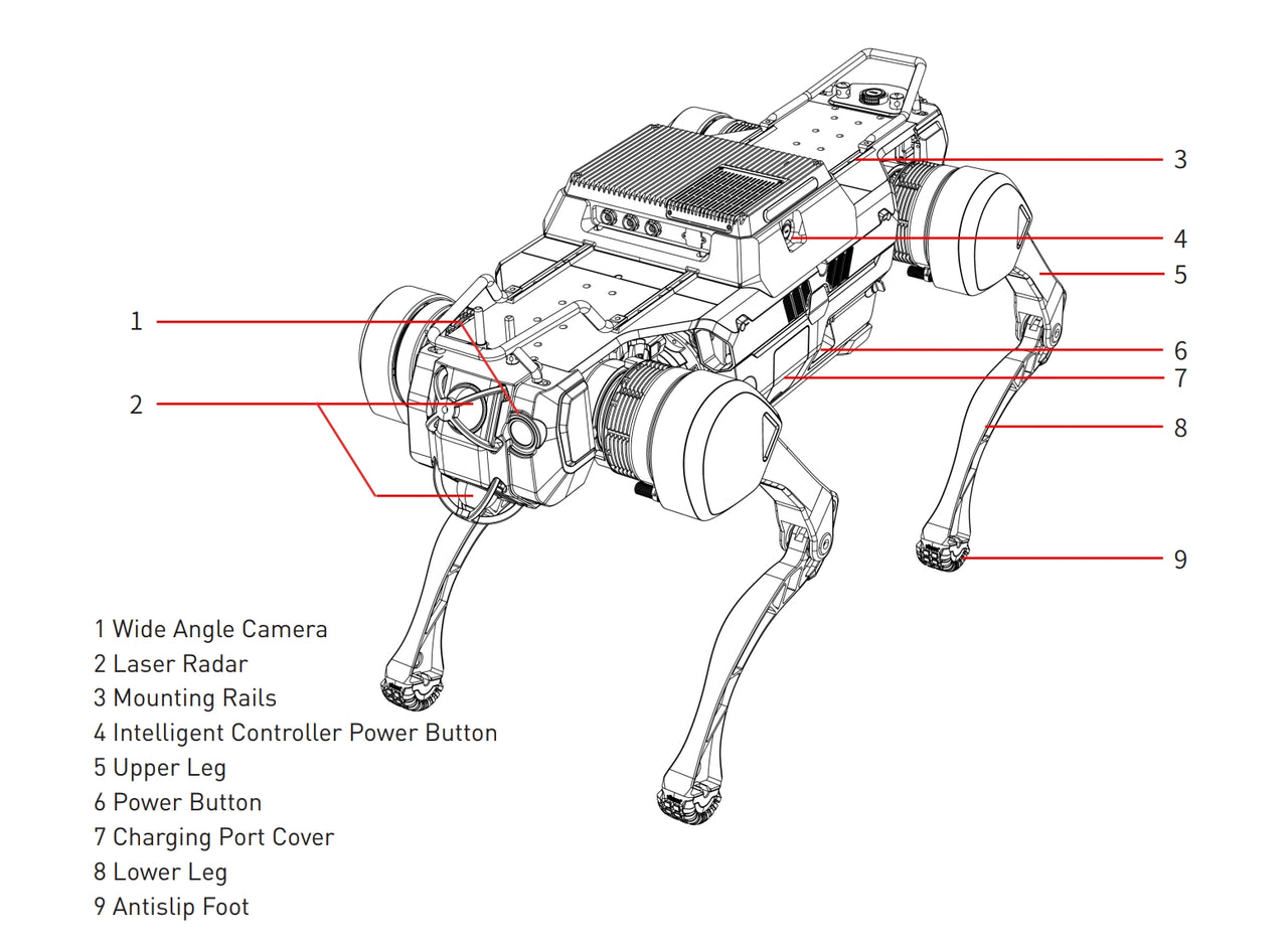 WLKATA March Z30 Pro Kit - Quadruped Robot - Patrol Inspection Emergency Rescue