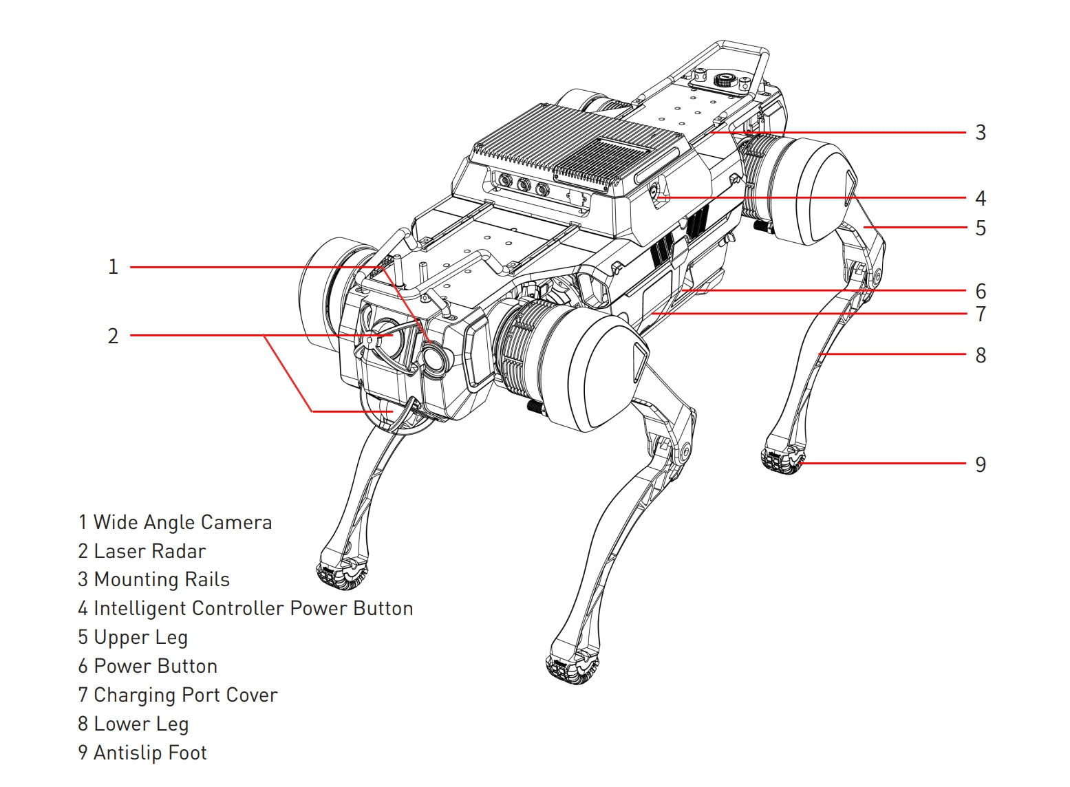 WLKATA March Z30 Pro Kit - Quadruped Robot - Patrol Inspection Emergency Rescue