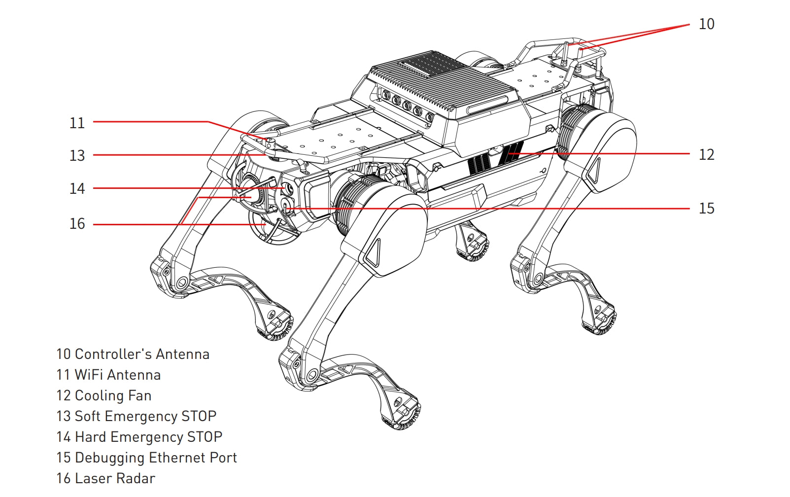 WLKATA March Z30 Pro Kit - Quadruped Robot - Patrol Inspection Emergency Rescue